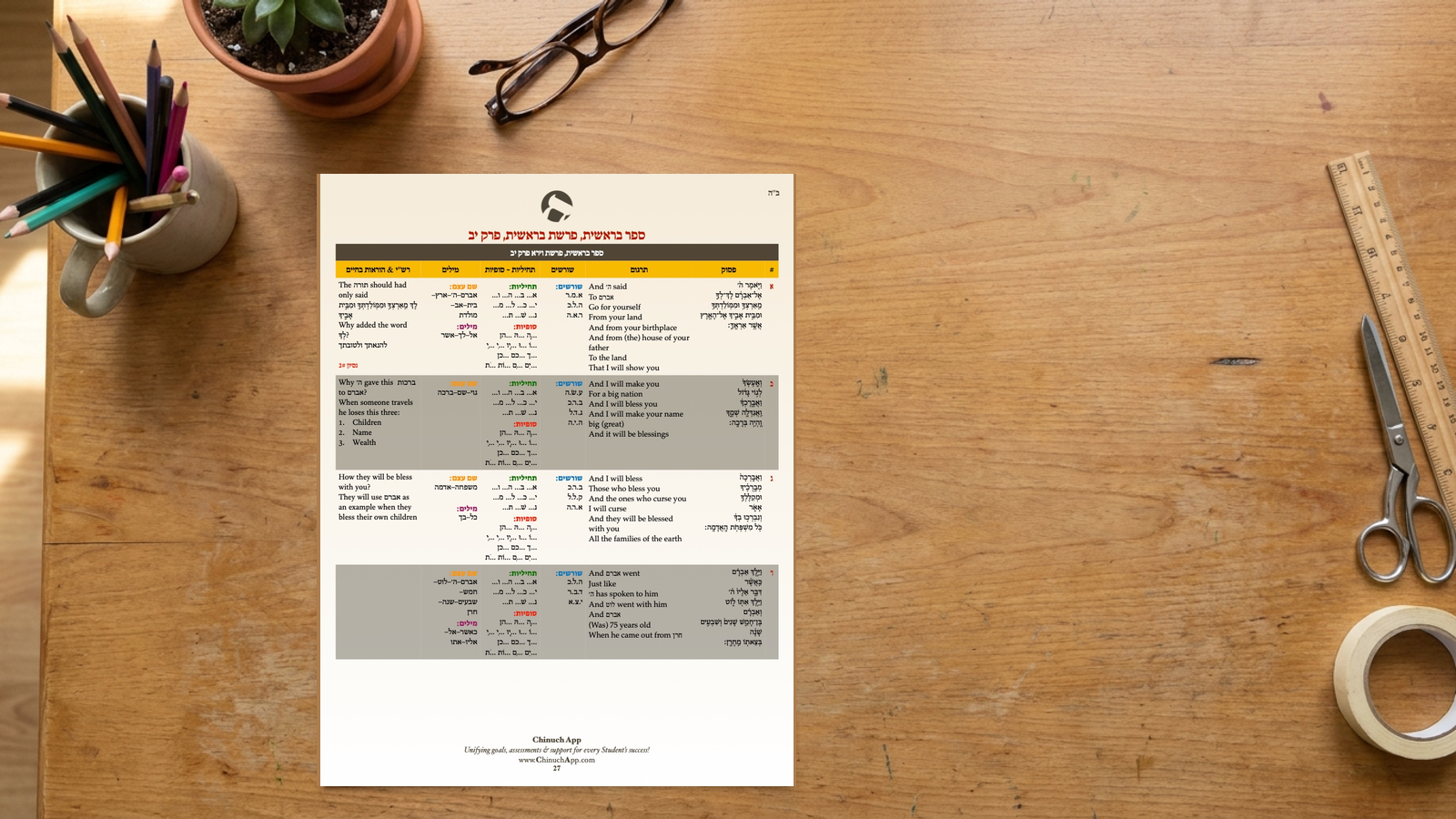 Chumash Deep-Dive Charts — Sefer Bereishis, Parshas Lech-Lecha (Perek 12)