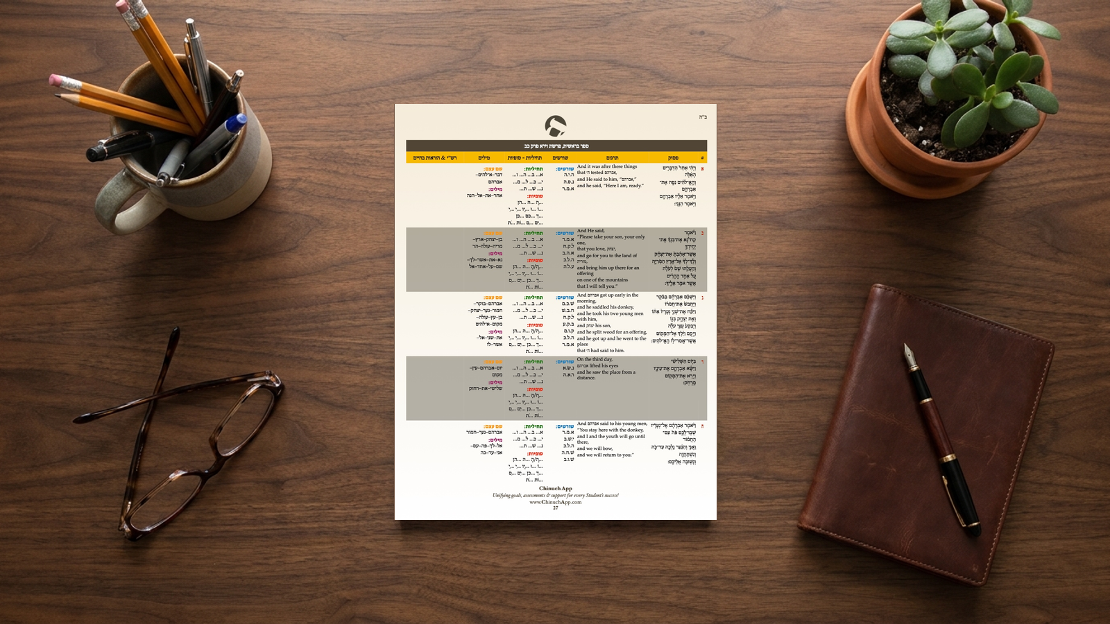 Chumash Deep-Dive Charts — Sefer Bereishis, Parshas Vayeira (Perek 22)