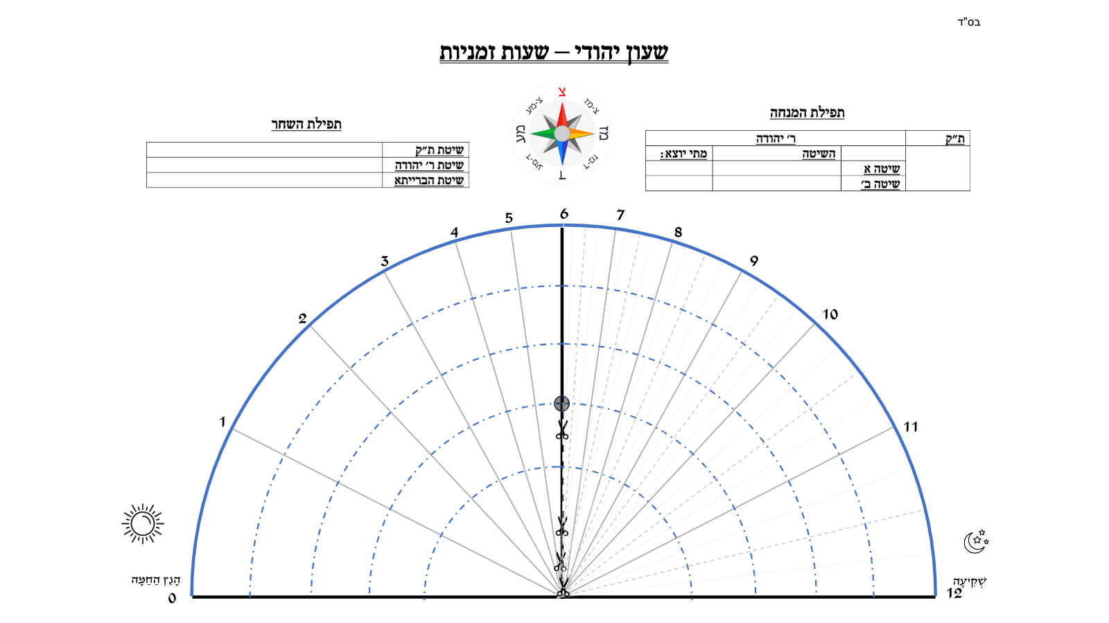 שעות זמניות וזמני היום