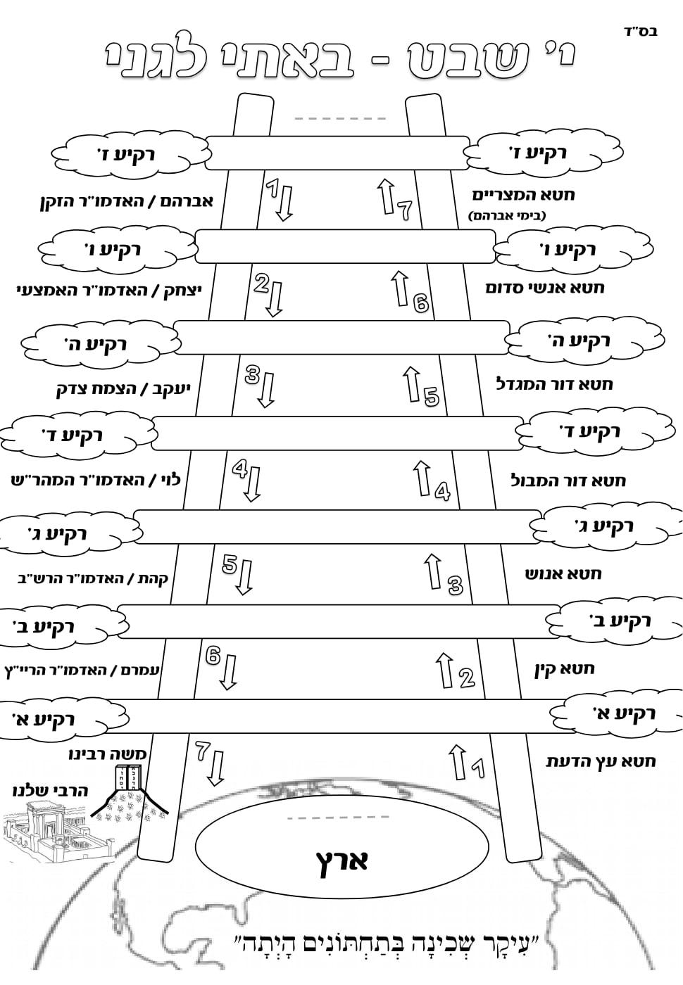 באתי לגני – סולם שבעת הרקיעים preview