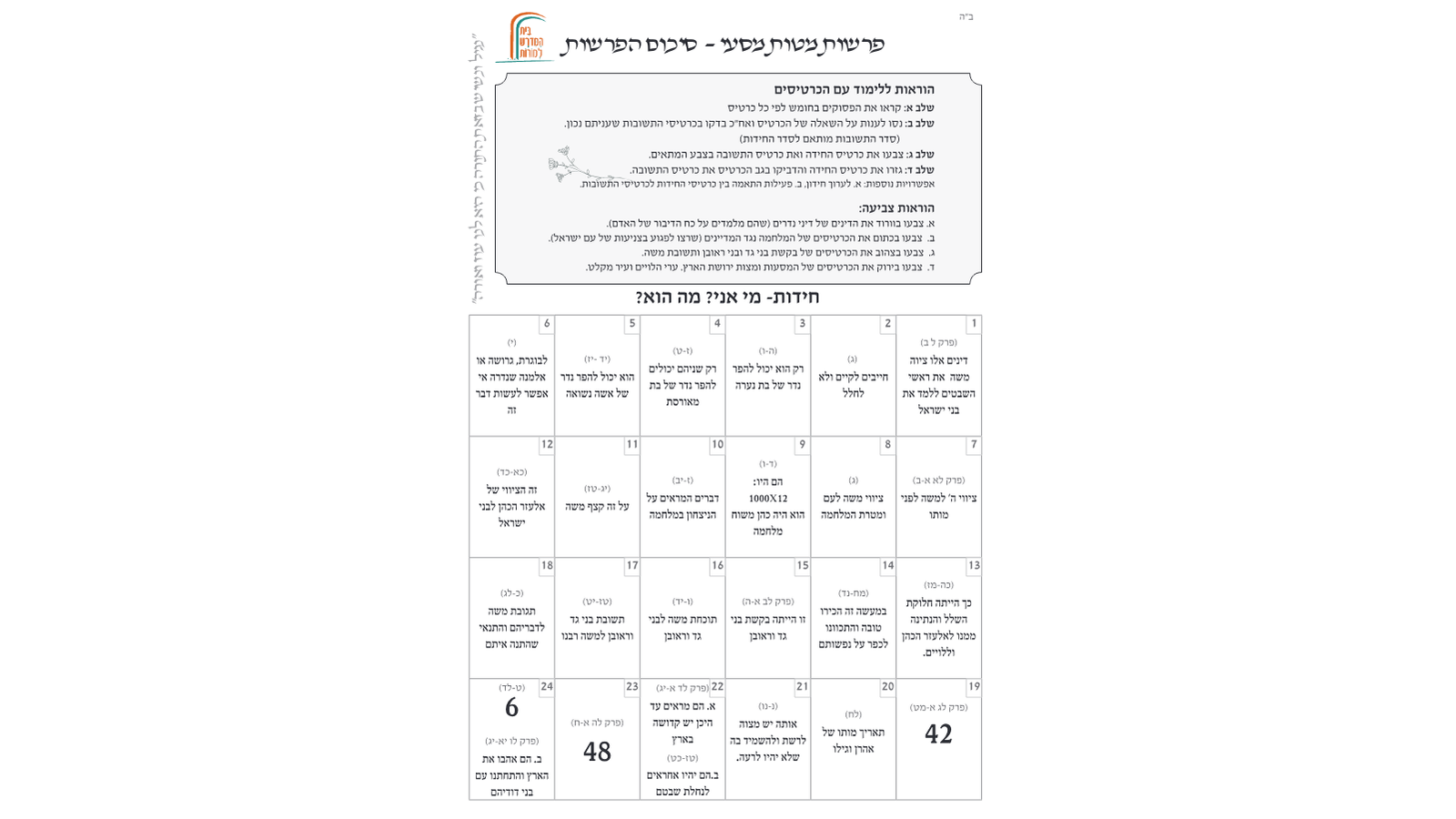 דגשים להוראת חומש – פרשות מטות-מסעי: כרטיסי שאלות למורות