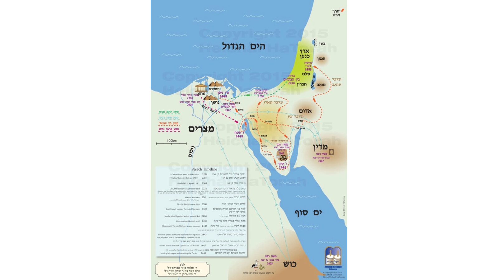 Parshas Beshalach - Shabbos Shira Bird Feeders & Yam Suf Crafts