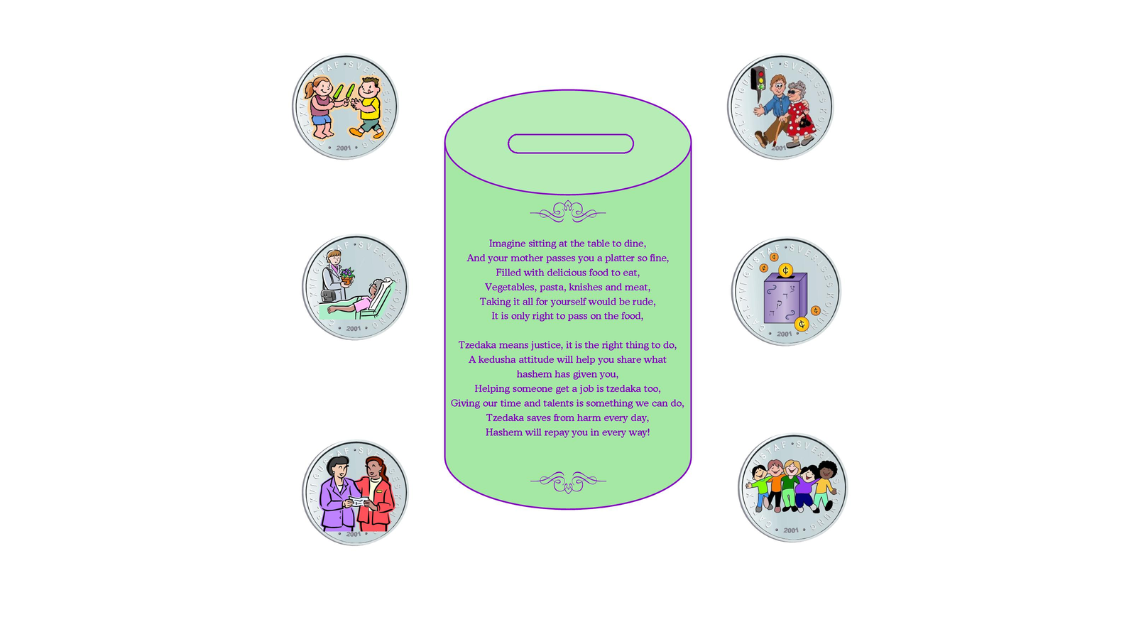 Bas Mitzvah Lesson — Tzedaka & Kosher