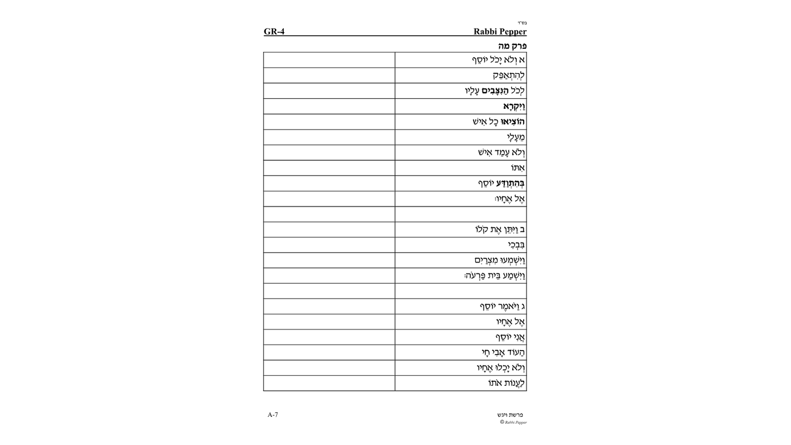 Vayigash Chumash Worksheets