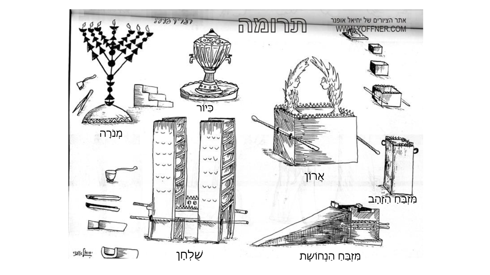 Parshas Terumah - Kriah & Parsha Sheets