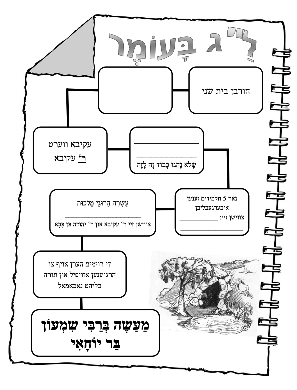 רבי שמעון בר יוחאי: צייט־ליניע אויף אידיש